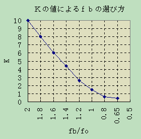 スピーカー ボックス 容量 計算 オファー